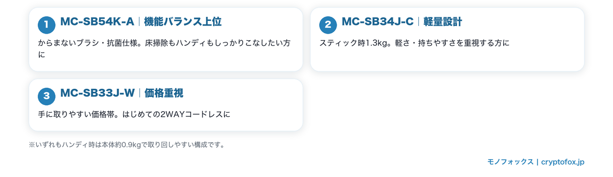 サイクロン式MC-SB54K・MC-SB34J・MC-SB33Jのグレード位置づけ図解