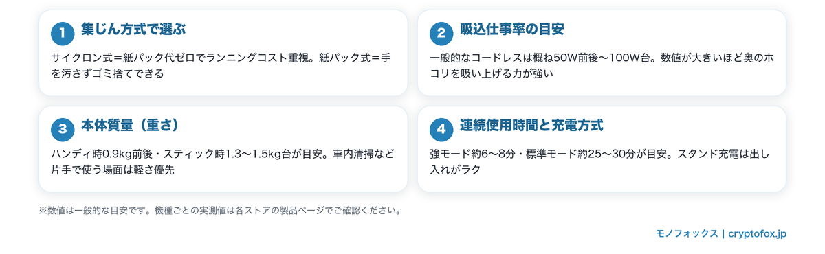 パナソニックハンディクリーナー選び方の4つのポイント図解