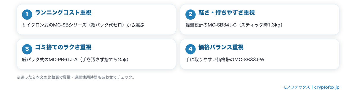 パナソニックハンディクリーナーのタイプ別おすすめ早見表