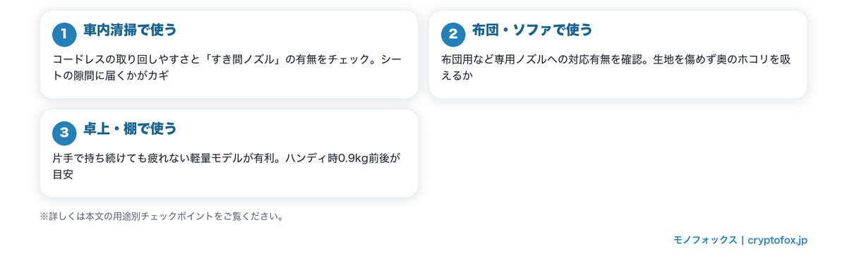 車内・布団・卓上の用途別チェックポイント図解