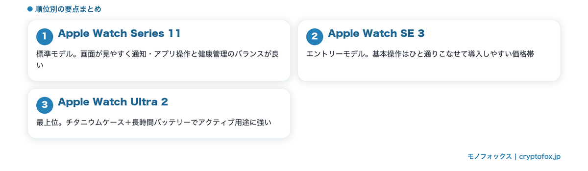 スイッチボットに対応するApple Watchおすすめ3選の要点比較図
