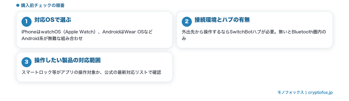 スイッチボット対応スマートウォッチの選び方3つのポイントの図解
