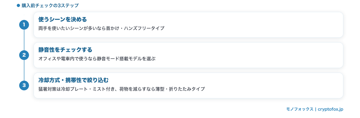 ハンディファン購入前チェック3ステップのフロー図解