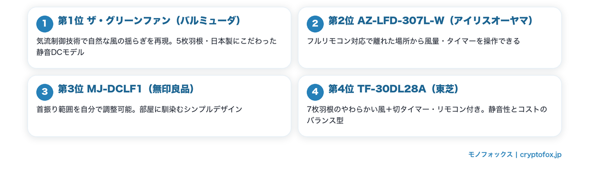 静音DCモーター扇風機おすすめ4モデルの特徴図解