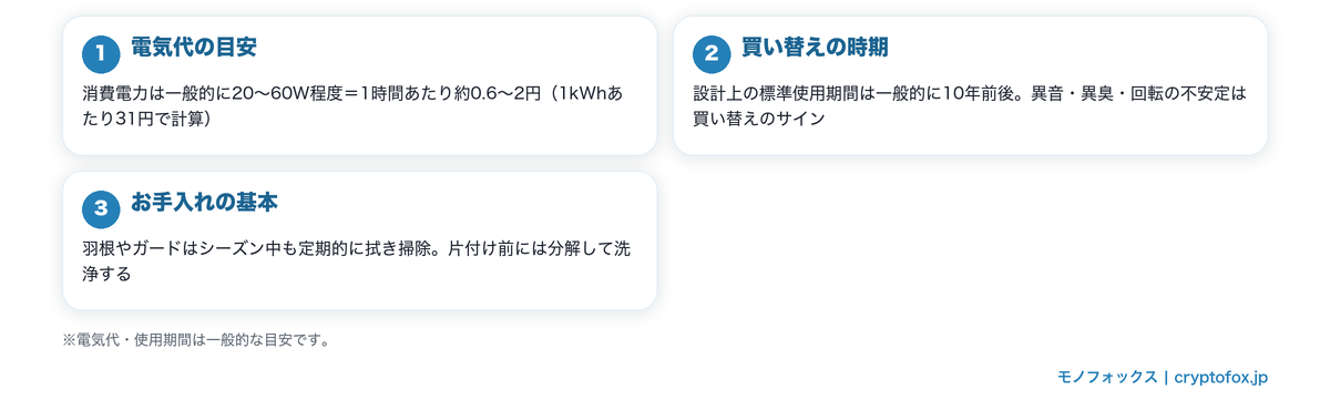 扇風機の電気代・買い替え時期・お手入れのよくある質問まとめ図解