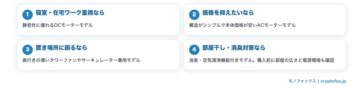 扇風機のタイプ別おすすめ早見図解（DC・AC・タワー・空気清浄付き）