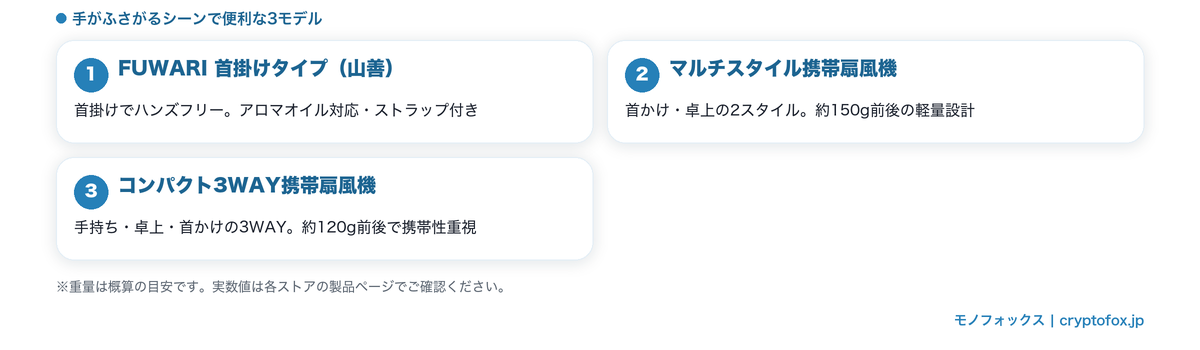 3WAY・首かけ兼用の手持ち扇風機3モデルの特徴図解