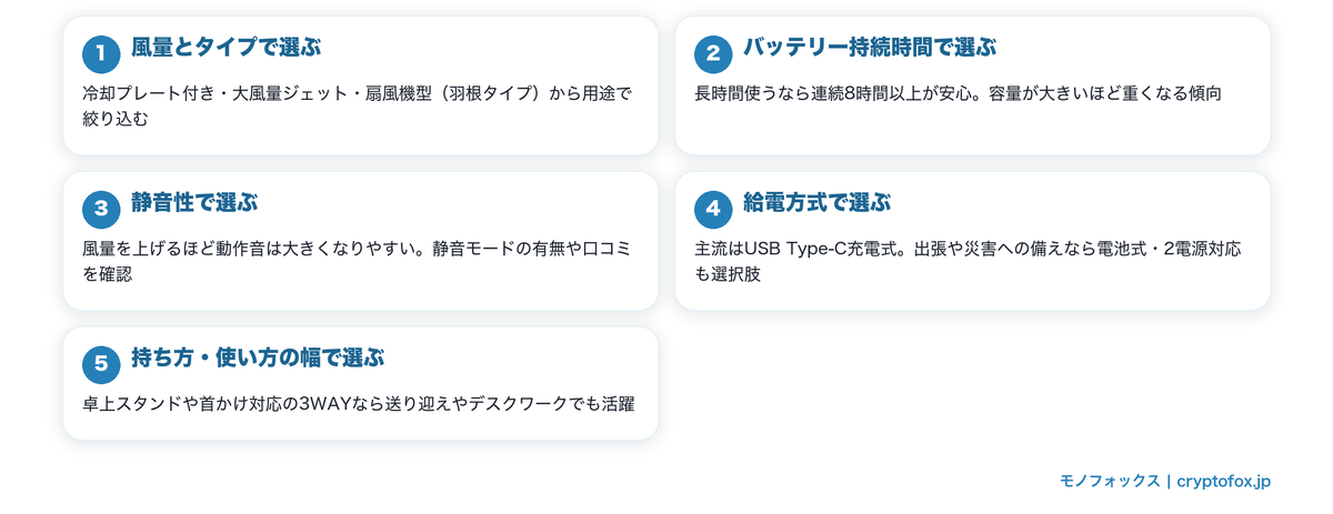 手持ち扇風機を選ぶ5つのポイント図解