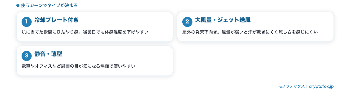 手持ち扇風機の冷却プレート付き・大風量・静音薄型タイプの向き不向き図解