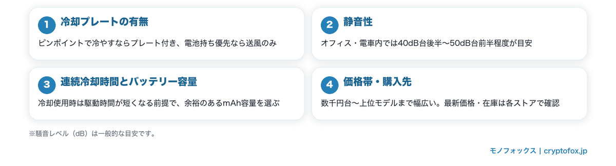 ハンディファンの選び方4つのポイント図解