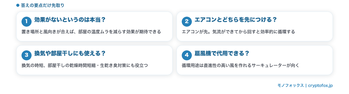 エアコンとサーキュレーター併用のよくある質問の要点図解