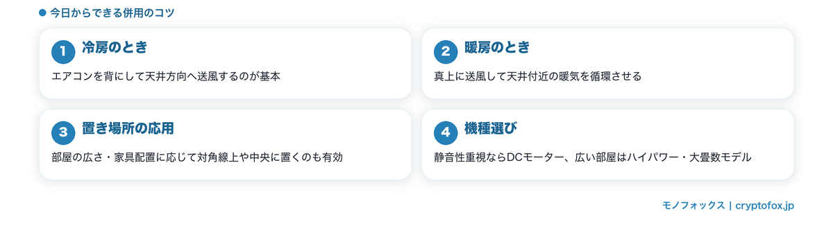 エアコンとサーキュレーター併用のコツまとめ図解