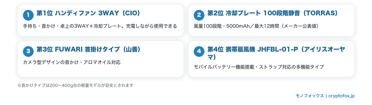 首かけ・冷却プレート・多機能タイプのハンディ扇風機おすすめ4選の要点