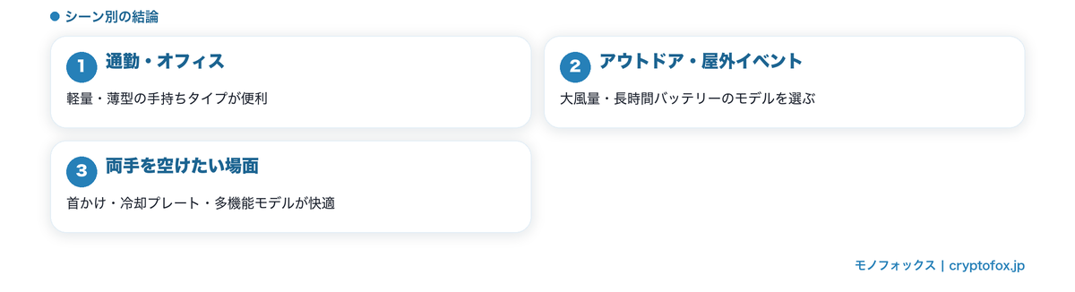 ハンディ扇風機はシーン別に選ぶのが結論