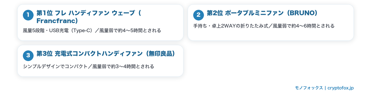通勤・オフィス向けハンディ扇風機おすすめ3選の要点