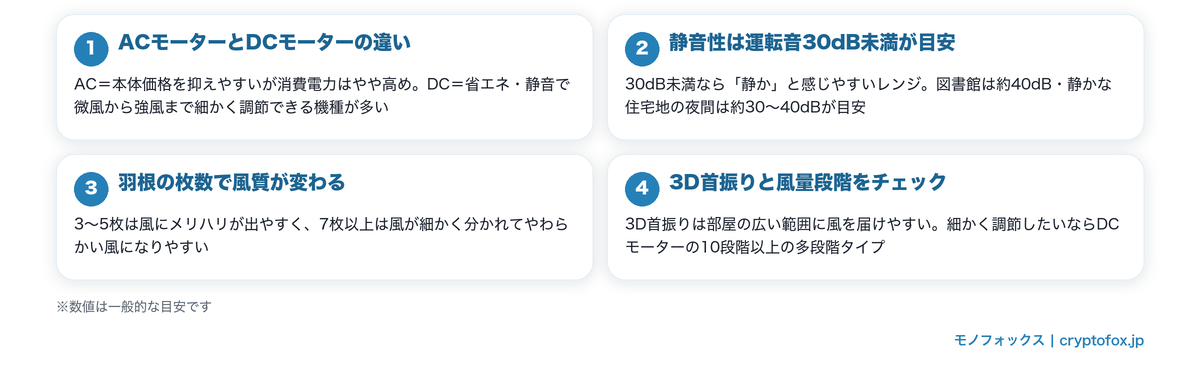 涼しい扇風機の選び方4つのポイント（モーター・静音性・羽根枚数・首振り）