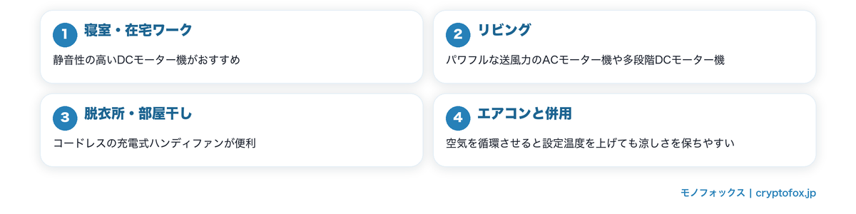 涼しい扇風機は置き場所別に選ぶのが結論