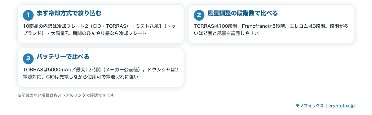 冷風ハンディファン10選の比較表の見方(冷却方式・風量調整・バッテリー)