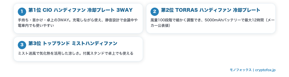 3,000〜6,000円の冷却プレート付きハンディファンおすすめ3選の要点