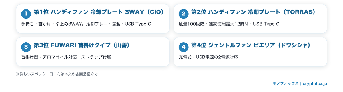 寝室・在宅ワーク向け静かなハンディファンおすすめ4選の特徴まとめ図解