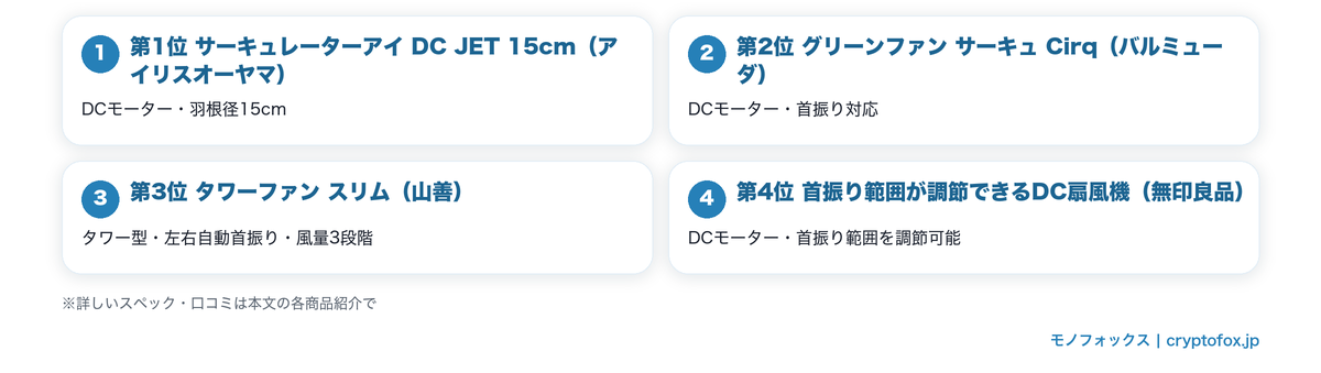 卓上・据置の静音サーキュレーター＆扇風機4選の特徴まとめ図解