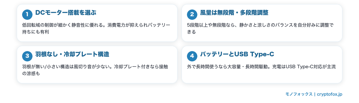 静かなハンディファンの選び方4つのポイントの図解