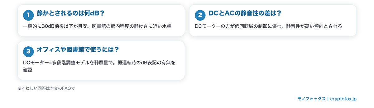 静かなハンディファンのよくある質問と回答ダイジェストの図解
