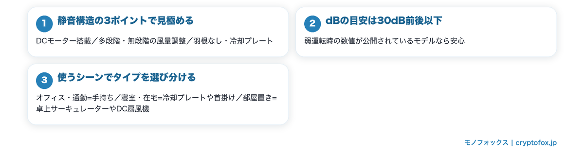 静かなハンディファンの選び方まとめ3ポイントの図解
