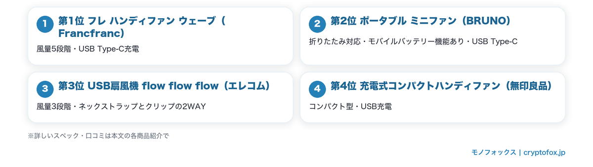 オフィス・通勤向け静かなハンディファンおすすめ4選の特徴まとめ図解