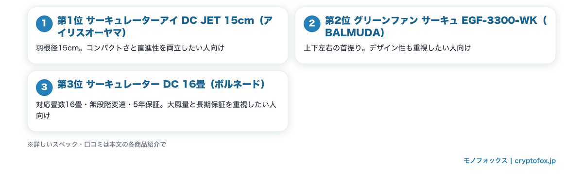 サーキュレーター兼用DCモーター扇風機おすすめ3選の特徴まとめ図解