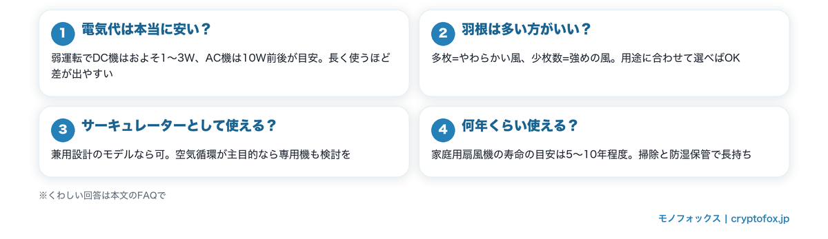 DCモーター扇風機のよくある質問と回答ダイジェストの図解