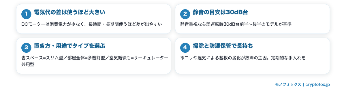 安いDCモーター扇風機の選び方まとめ4ポイントの図解