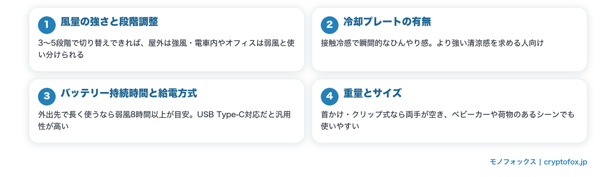 熱中症対策向けハンディファンの選び方4つのポイントの図解