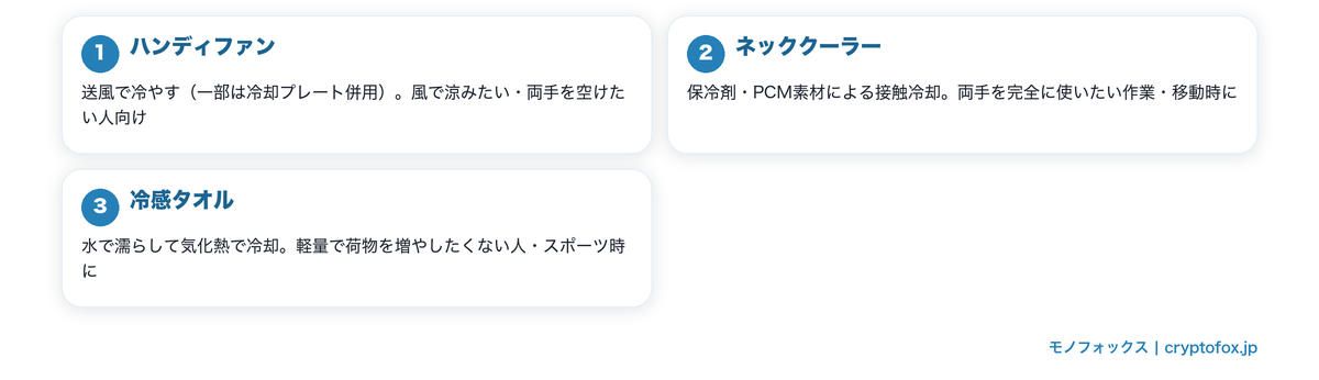 ハンディファン・ネッククーラー・冷感タオルの冷却方式比較の図解