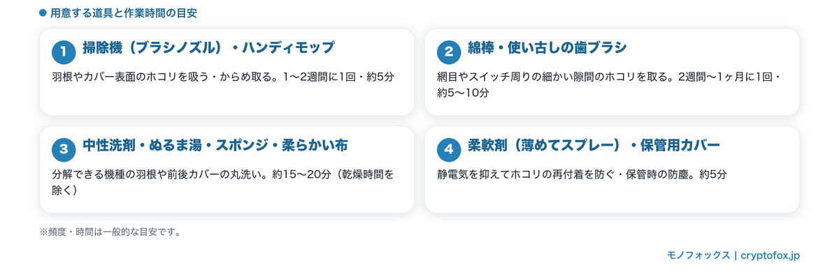 扇風機の掃除に用意する道具と作業時間の目安の図解