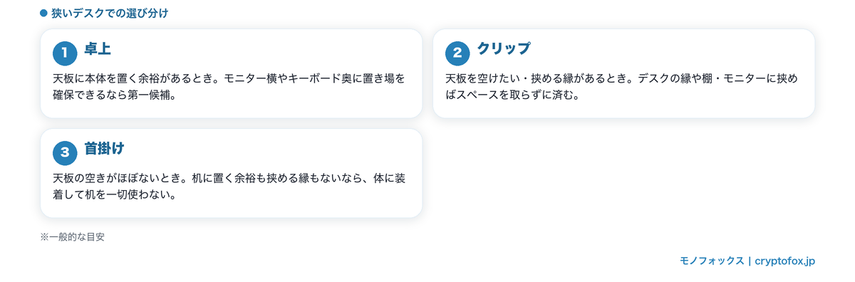 卓上・クリップ・首掛けの設置タイプ選び分け図