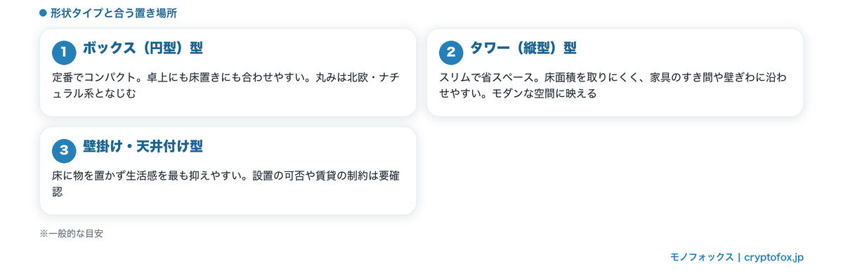 サーキュレーターの形状タイプ(ボックス・タワー・壁掛け)と合う置き場所