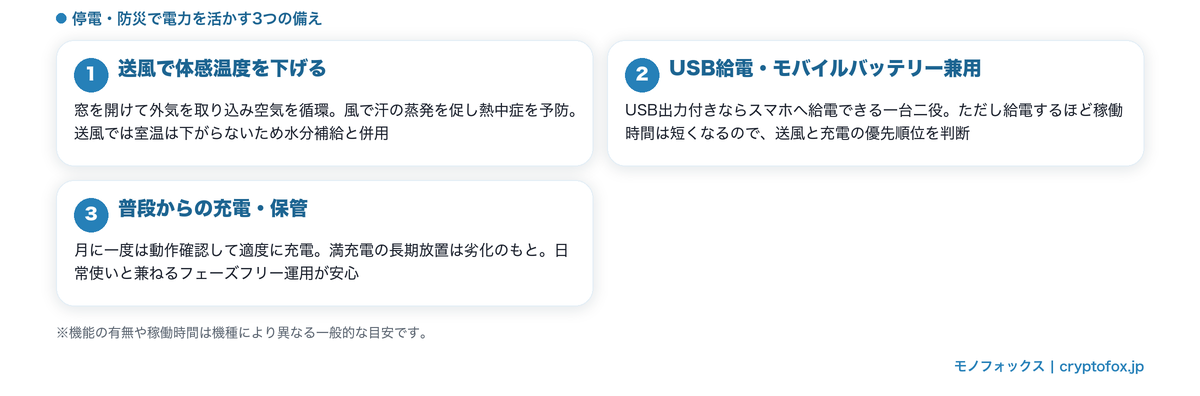 停電・防災でコードレスサーキュレーターを活かす3つの備え:送風で体感温度を下げる/USB給電・モバイルバッテリー兼用/普段からの充電・保管