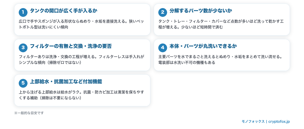 お手入れの手間を左右する5つの構造ポイント