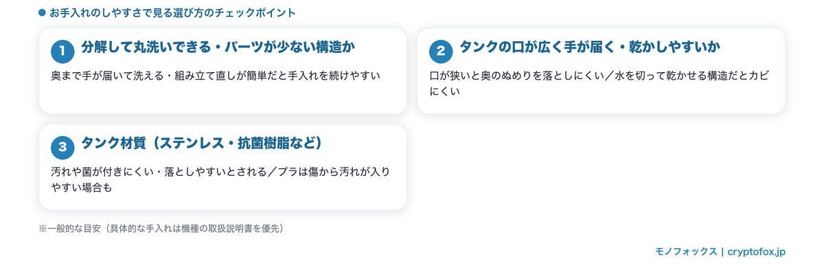 カビにくい加湿器を選ぶときのお手入れ関連チェックポイントの図解