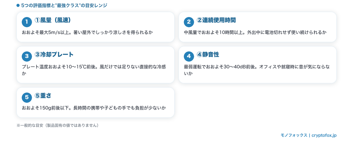 ハンディファンの5つの評価指標と最強クラスの目安レンジの一覧図解