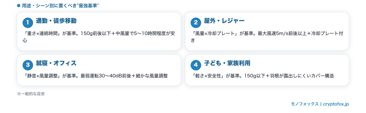 用途・シーン別に置くべき最強基準(通勤・屋外・就寝・子ども)の一覧図解