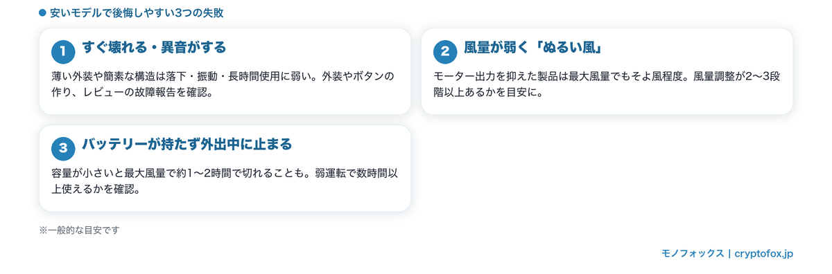 安いハンディファンで後悔しやすい3つの失敗(耐久性・風量・バッテリー)