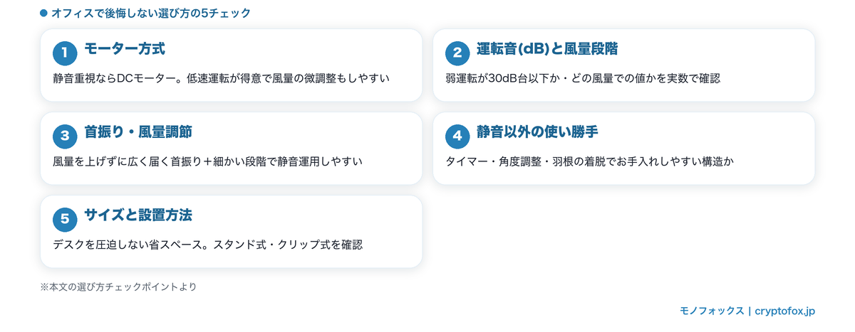 超静音の卓上扇風機を選ぶ5つのチェックポイントの図