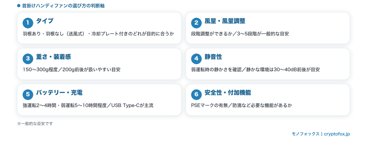 首掛けハンディファンの選び方6つのチェックポイント(タイプ・風量・重さ・静音・バッテリー・安全性)