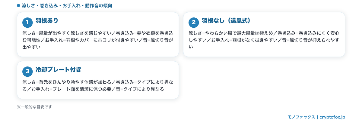羽根あり・羽根なし・冷却プレート付きの違い(涼しさ・巻き込み・お手入れ・動作音)