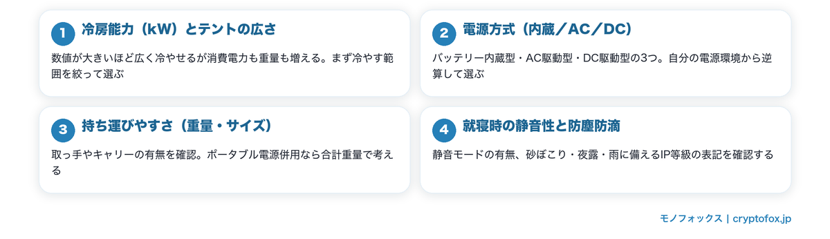 キャンプ向けポータブルクーラーの選び方4つのポイント