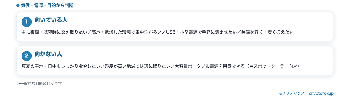 冷風機が向いている人・向かない人の判断ポイント図