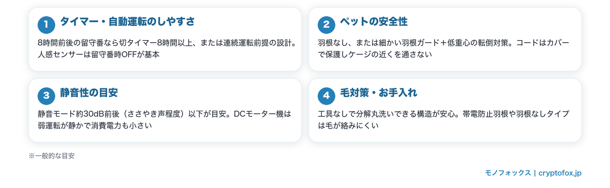 ペットの留守番向けサーキュレーターの選び方4つのポイント(タイマー・安全性・静音性・お手入れ)