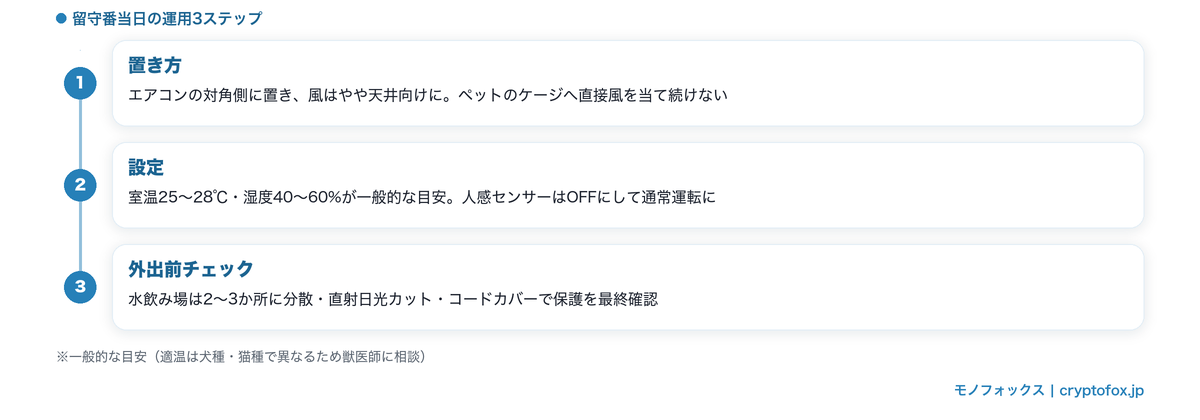 エアコンとサーキュレーター併用の留守番運用3ステップ(置き方・設定・外出前チェック)